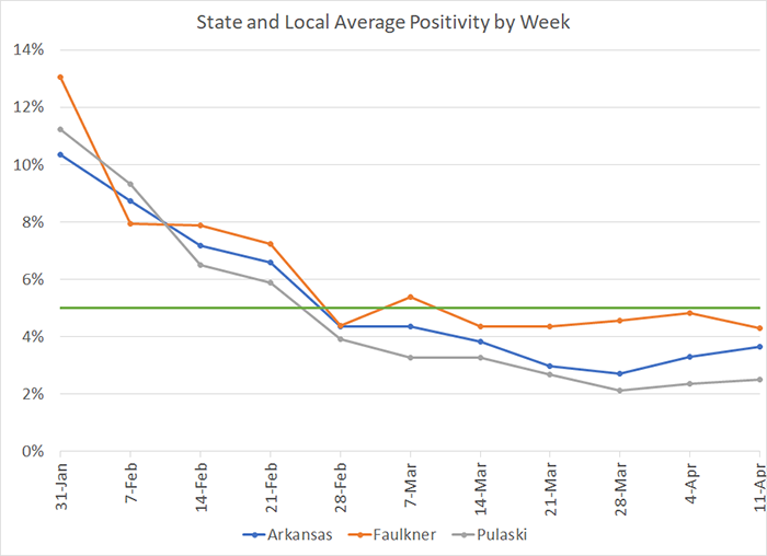 /uploadedimages/News/News_Releases/20210416-7 Average Positivity per week.png
